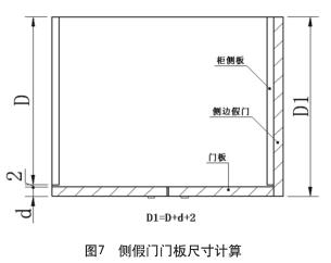 圖7側假門門板尺寸計算